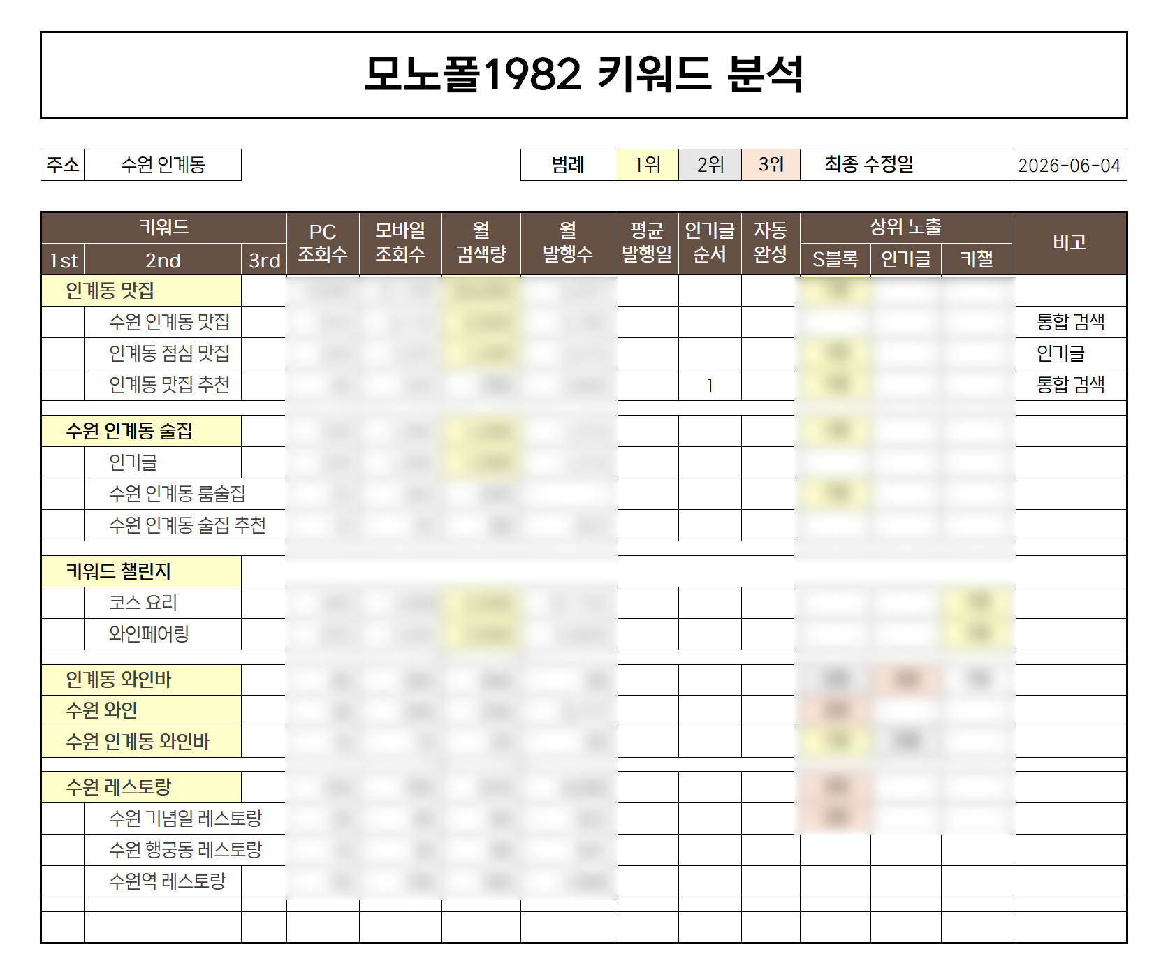 수원 인계동 와인바겸 레스토랑 블로그 체험단