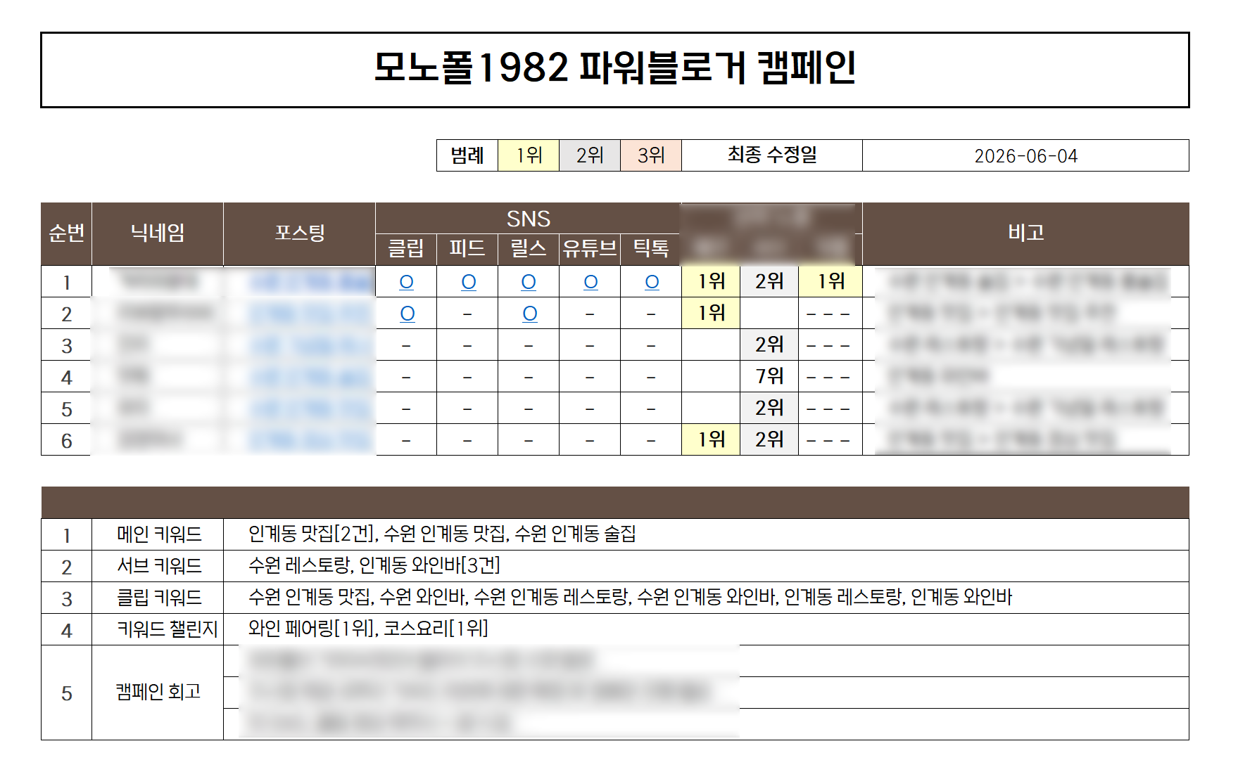 수원 인계동 와인바겸 레스토랑 블로그 체험단