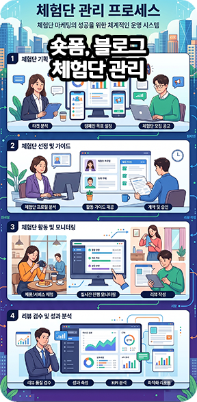 숏폼, 블로그 체험단 관리